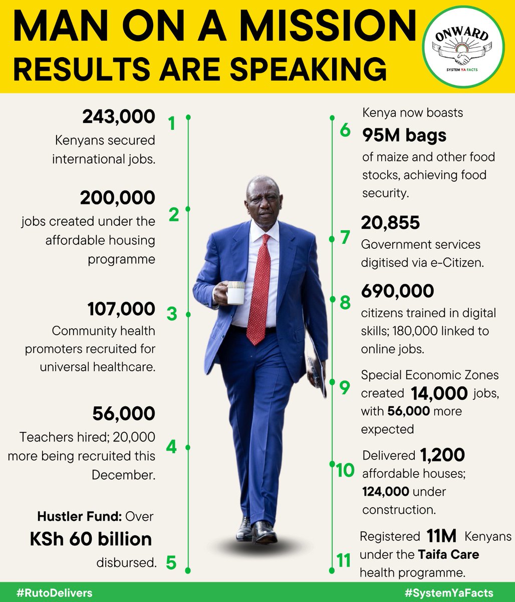 JerotichSeii's tweet image. Kasongo's people really want him to fail and we thank them for sharing this drivel that simply accelerates his journey back to Sugoi.  

So cringe worthy. Like poorly written output based donor reports with photos and flow charts. 🚫🚩

#RutoMustGo