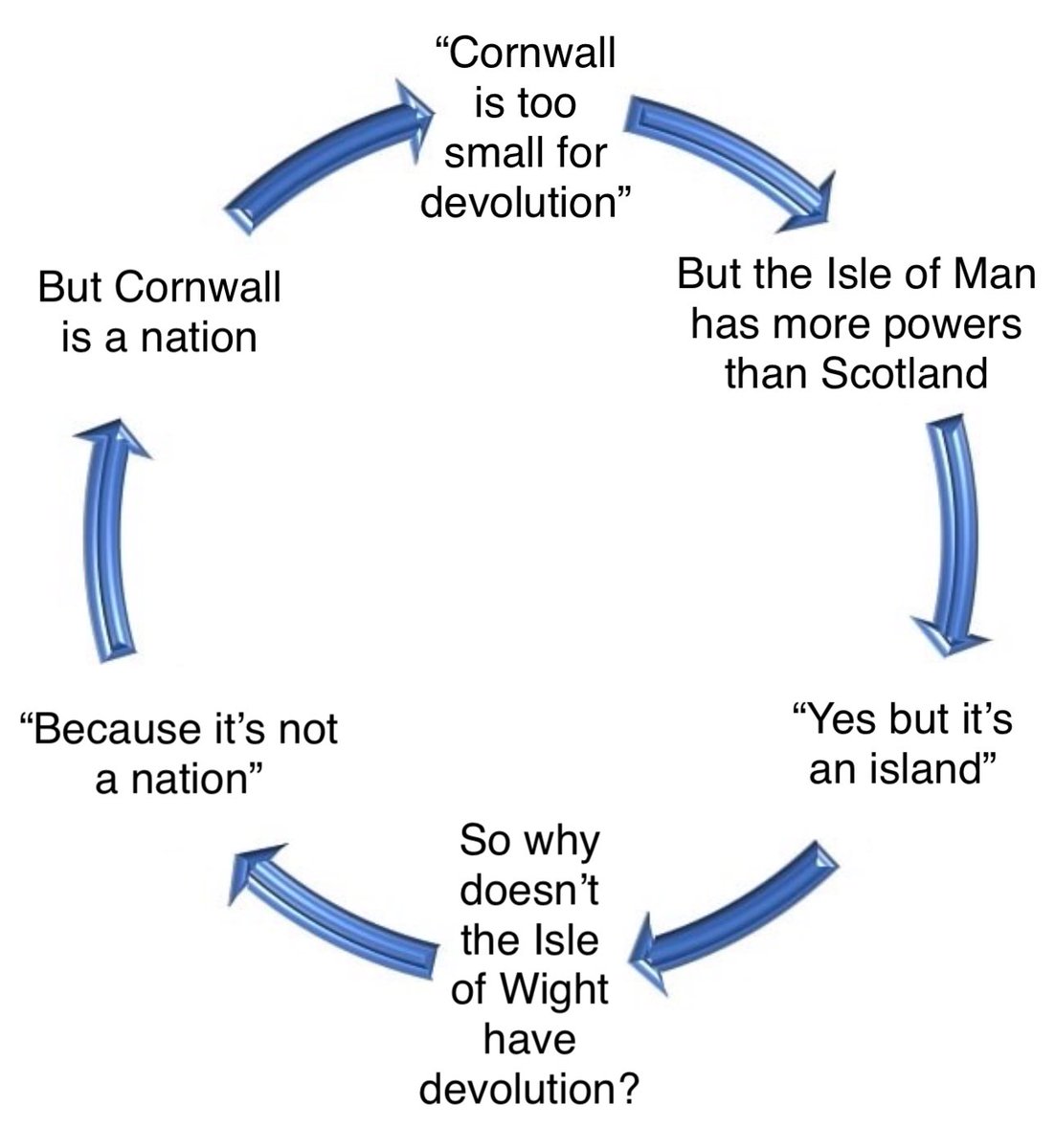 Cornwall is a Nation tweet media