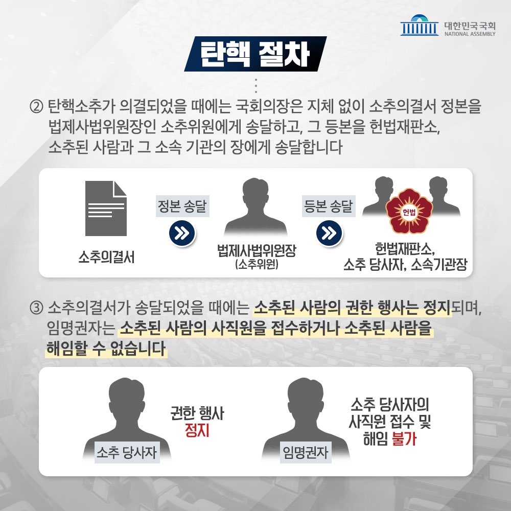 news_NA's tweet photo. 앞으로 진행될 탄핵 관련 향후 절차를 카드뉴스로 자세히 알아보겠습니다. https://t.co/gw1ZqX3LBY #국회 #대한민국국회 #탄핵 #탄핵절차 #탄핵소추안 #대통령탄핵 https://t.co/RdLsrh39lu