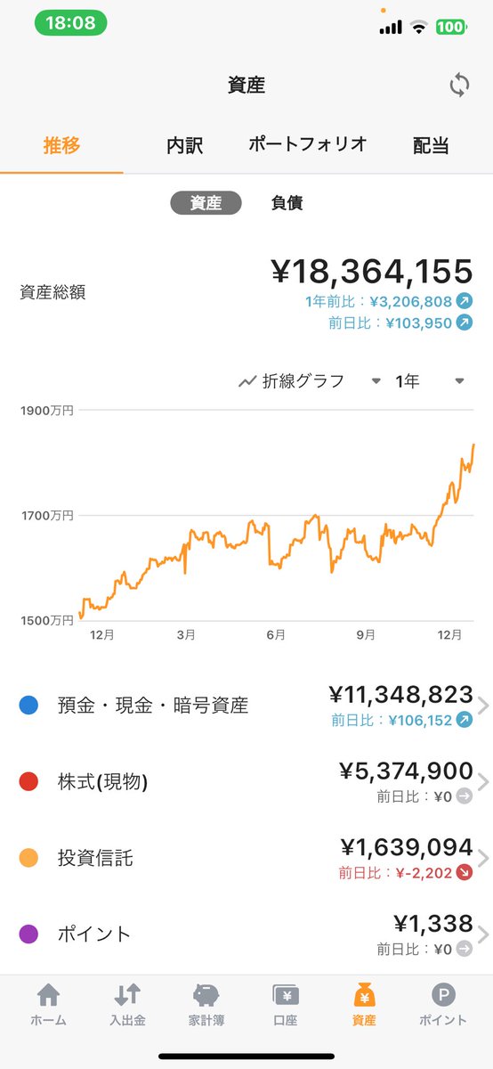 Yb2kMi's tweet photo. 運良く今年は結構増えた https://t.co/njBxLLzEjs