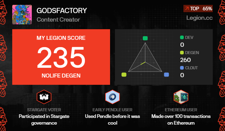 I got a Legion Score of 235 on <a href="/Legiondotcc/">LEGION</a>