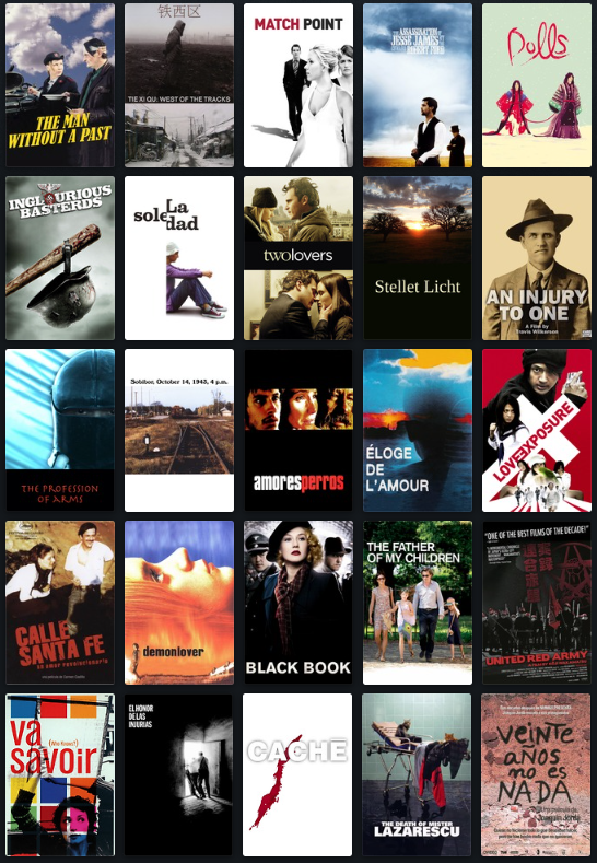 Comparto mi aportación al nuevo <a href="/topfilmtuiter/">Top FilmTuiter</a>, dedicado a la década de los 2000s: 
letterboxd.com/marioiglesias/…