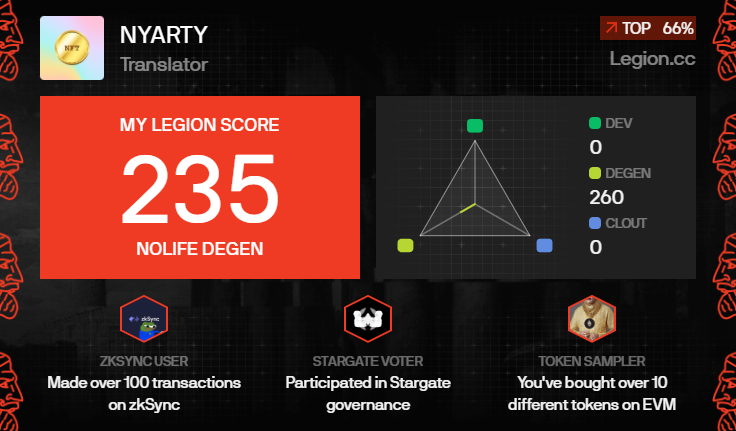 nyarty88's tweet photo. I got a Legion Score of 235 on @Legiondotcc https://t.co/MoE5WUIOmC