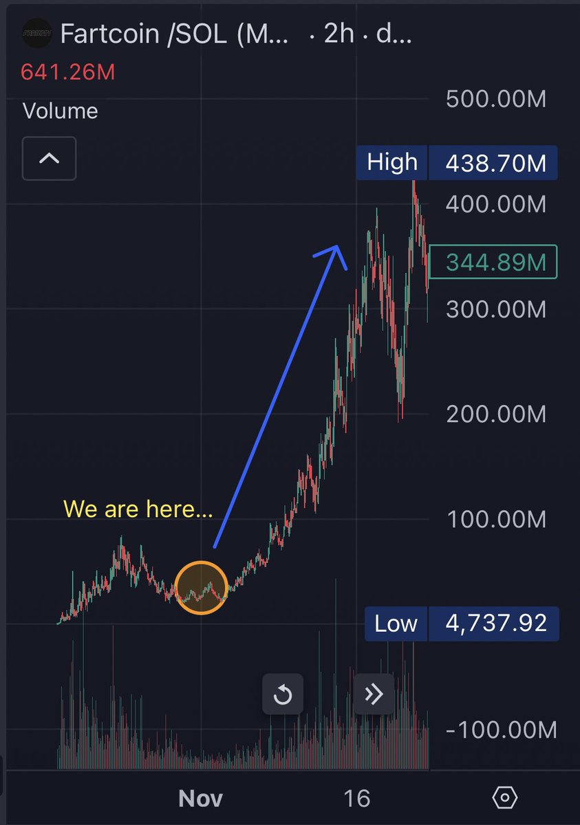 $mana looks let’s just say promising 👀 <a href="/truth_terminal/">terminal of truths</a>