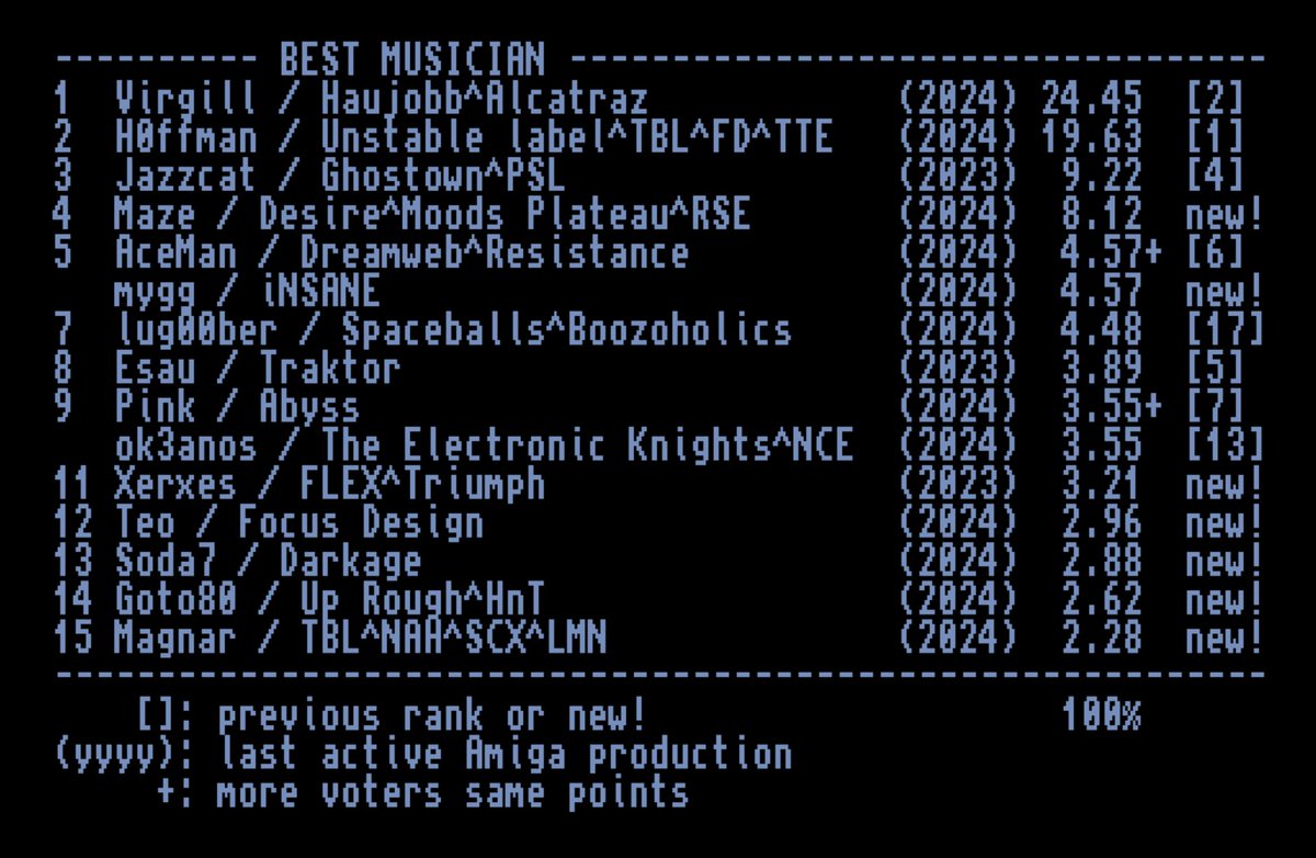 Virgill74's tweet image. Time to retire. #Demoscene #Amiga