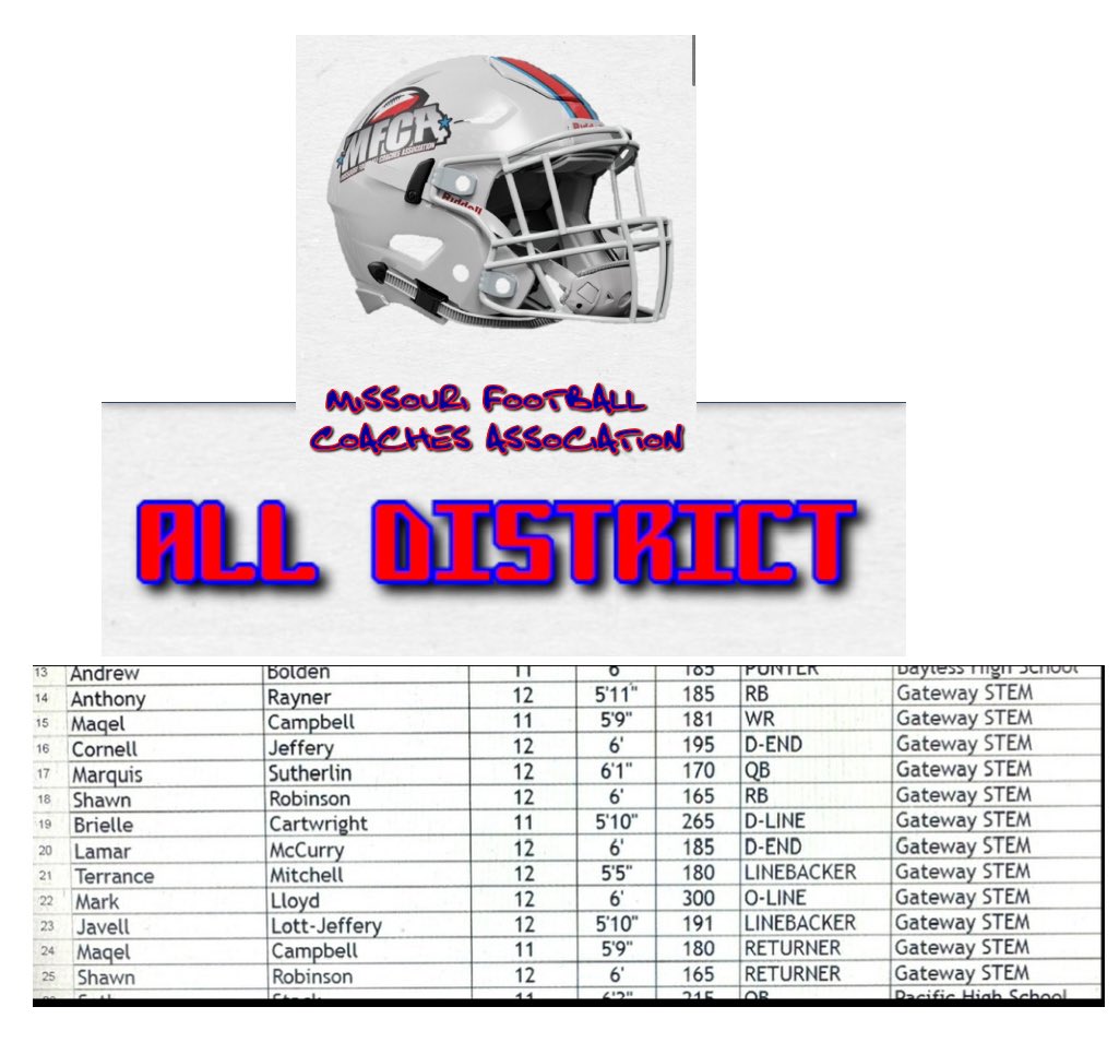 Gateway STEM High School Class 4
All-District Football Players