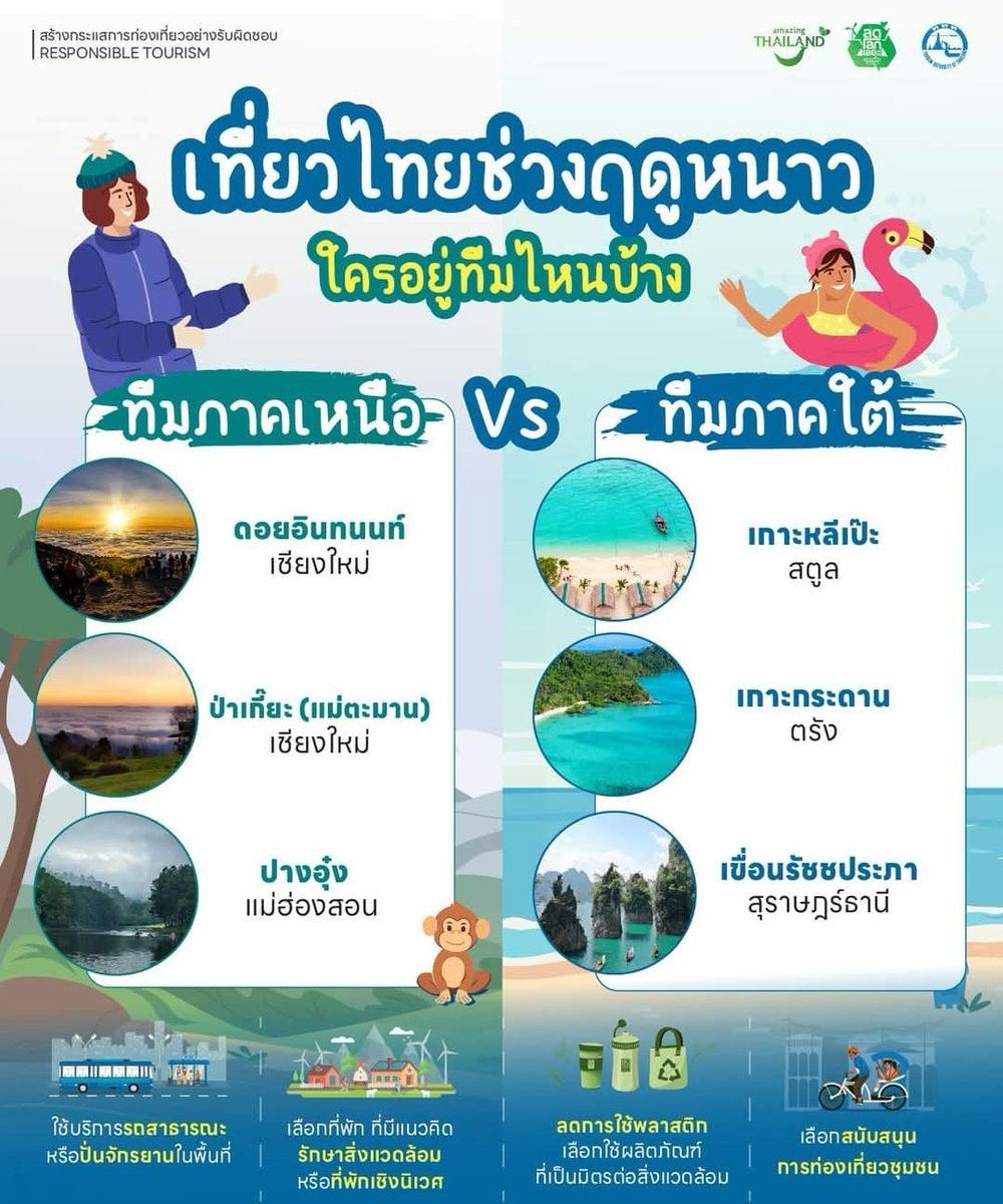 chee_mikyla's tweet photo. FB:TAT CG & CSR
Mountains vs. Sea.Where are you going to travel this NewYear?🌊⛰️Northern team is full of misty views & beautiful mountain peaks,As for southern team,there's clear sea water waiting for you🌞So,w/c team should you choose?
#ลดโลกเลอะกับกลัฟ #TATCSR
@gulfkanawut https://t.co/85WVS8ePFf
