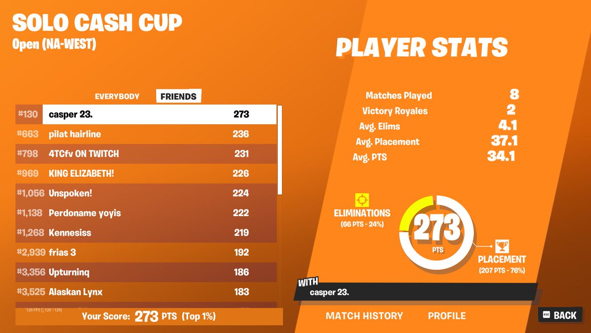 My brother qualified for the west solo cash cup!! Yay!!