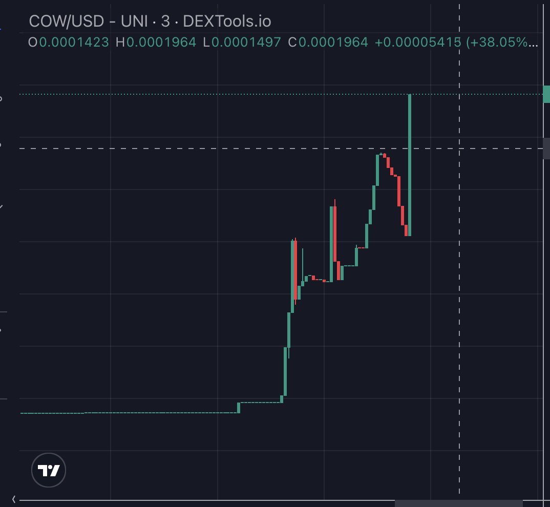 Cow on Base tweet media