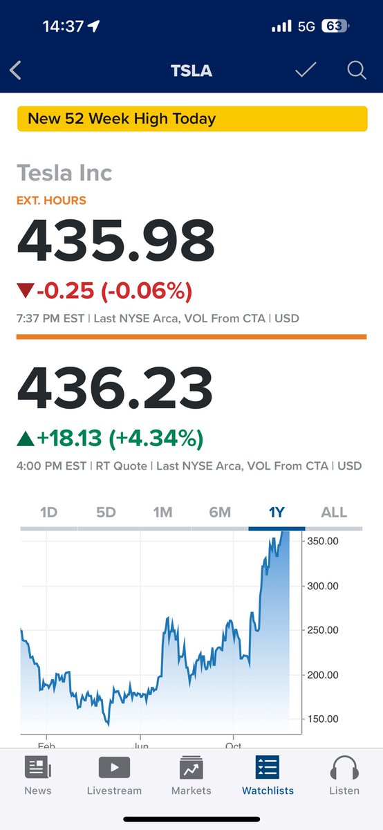 P3Dguy's tweet photo. @YachtsOnTheReg7 @MadsCapital Did I “top tick” $tsla again?  One day I’ll get this right.  

lol 🤡 https://t.co/VWdKskU6Ts