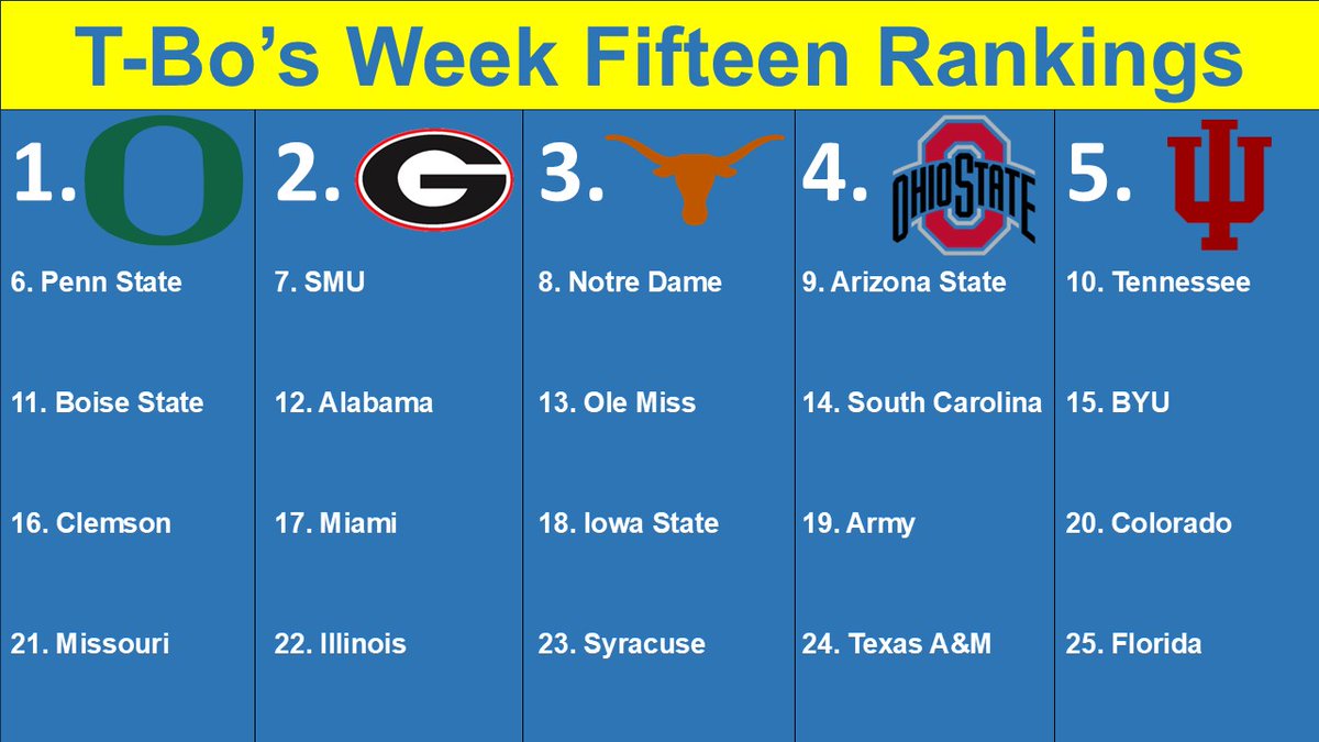 TbosRankings's tweet photo. The post-conference championship rankings are out! https://t.co/9x7TEOUS7j