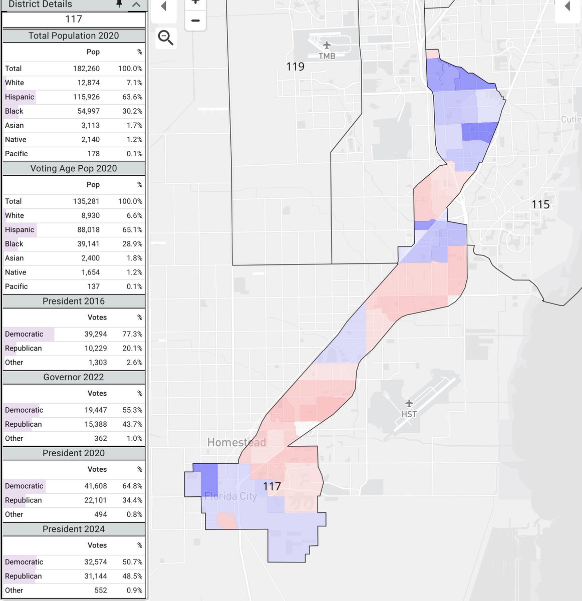 HD-117 in South Miami-Dade County (Homestead/Florida City &amp; South Kendall) might be the most right trending district in the state.

2016 President: Clinton + 57
2020 President: Biden + 30
2022 Governor: Crist + 12
2024 President: Harris + 2