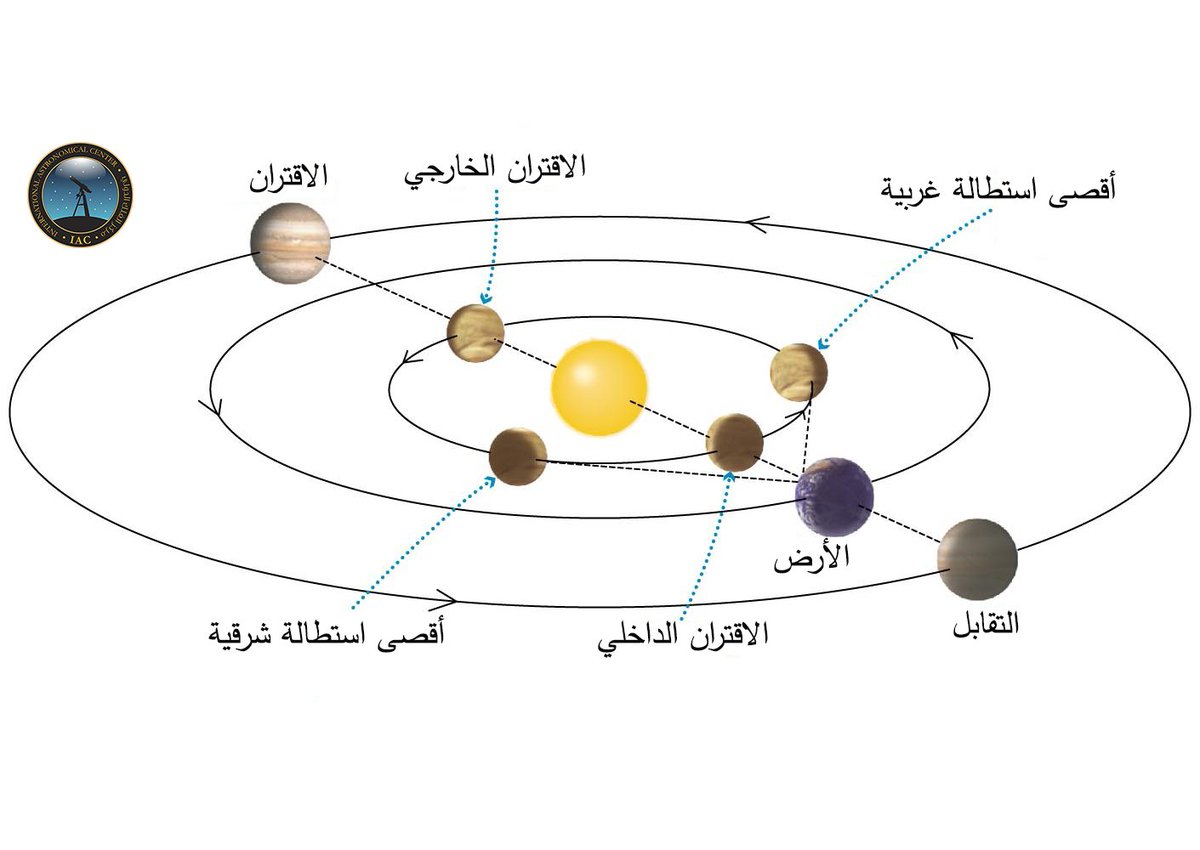 AstronomyCenter's tweet photo. يوم 14 ديسمبر الساعة 05:31 غرينتش: الكويكب يونوميا في التقابل (القدر 8.0). حمل التطبيق الفلكي لتصلك إشعارات فورية https://t.co/x0lKi7WeLs https://t.co/Xb2oYf2ggv