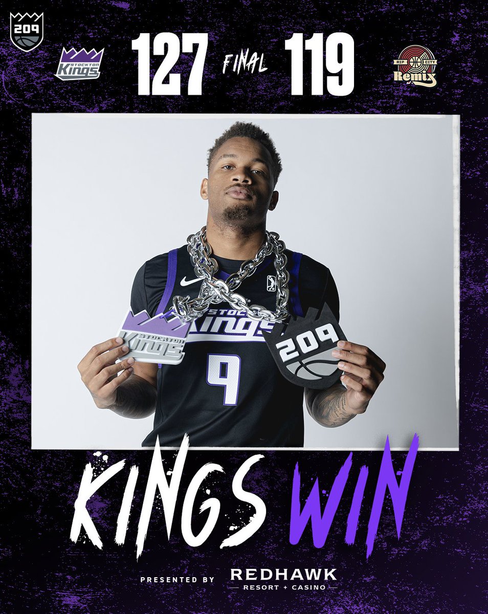StocktonKings's tweet photo. FINAL: Kings SHUT DOWN the Remix, 127-119.

👑 Dexter Dennis: 31 PTS, 6 REB, 6 AST      
👑 Terry Taylor: 26 PTS, 8 REB, 6 AST      
👑 Isaiah Crawford: 23 PTS, 6 REB, 3 BLK    
    
Kings Win presented by @RedHawkCasino https://t.co/m7WKFIDG9X