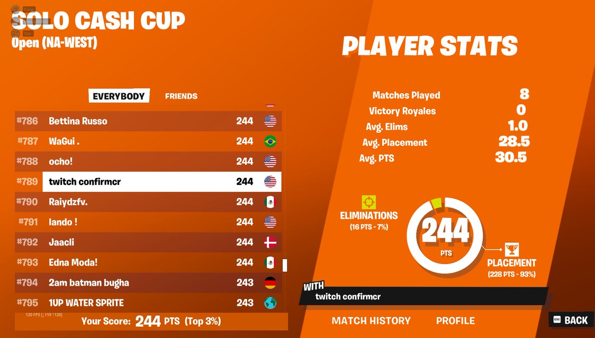 missed qual by 5 points on 100 ping 😂