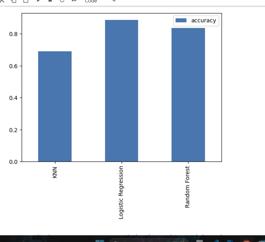 Auth0r_C0dez's tweet photo. Completed my #machinelearning project for heart disease prediction entire details are available in https://t.co/AlKLq7plYS..
Do check it out..😇
Looking forward to collaborate 😻

#AI #Python #DataScientist #TensorFlow #freelancer #github https://t.co/pj9yGqfxVx