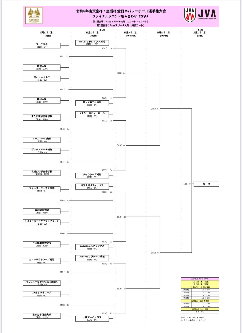 พรุ่งนี้ 10โมงเหมือนเดิม รอบ4ทีมสุดท้าย 
วิคตอรินะ ฮิเมจิ vs โอกายาม่า ซีกัล แพ้ตกรอบ ชนะเข้าไปชิง ขอให้พรุ่งนี้มาพร้อมกันเถอะ วันนี้เออเร่อเยอะมาก ลดเออเร่อทั้งพส.อนออ.ทั้งบบ.เลย เน้นที่บบ.หน่อยนึง55555555555 

#วอลเลย์บอลหญิง