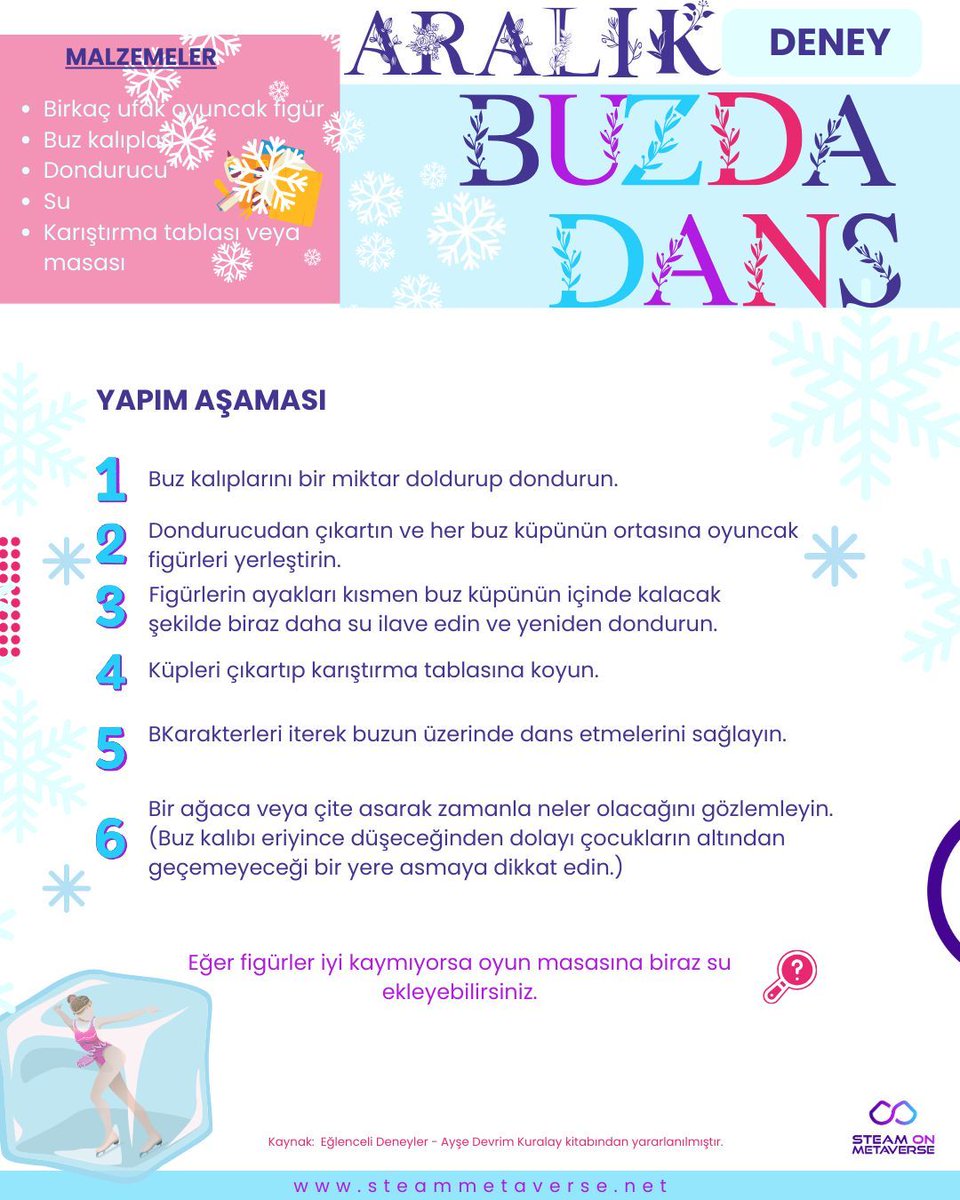 Minik kaşiflerimizle “Buzda Dans” deneyini yapıyoruz! ❄️ Çocuklar, suyun donmasını keşfediyor ve buzla oynayarak hayal güçlerini geliştiriyor. Evde sahne kurarak bilime adım atmalarına destek olun! ✨ 
#BuzdaDans #ÇocukDeneyi #MinikKaşifler #BilimveEğlence #EvdeEtkinlik