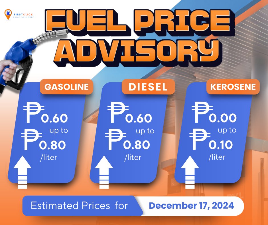 firstclick_ph's tweet image. Bad News for drivers! 💸 Fuel prices are on the increase next week.
Gasoline:  P0.60-P0.80/L⬆️
Diesel: P0.60-P0.80/L⬆️
Kerosene: P0.00-P0.10/L⬆️

Savings are greater with our app. Download now and find the cheapest gas near you!
#gas #diesel #firstclickph