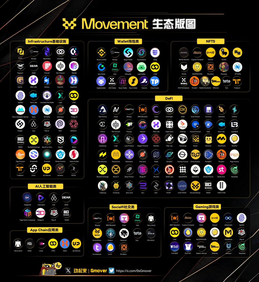 动起来 |👾 tweet media