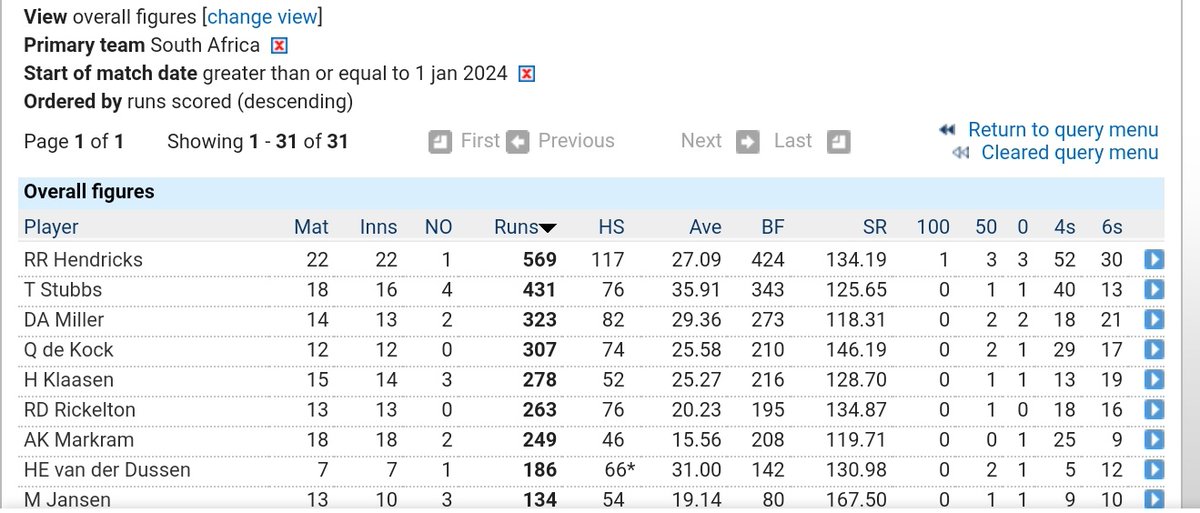 Reeza poor all year???  The year👇🏾