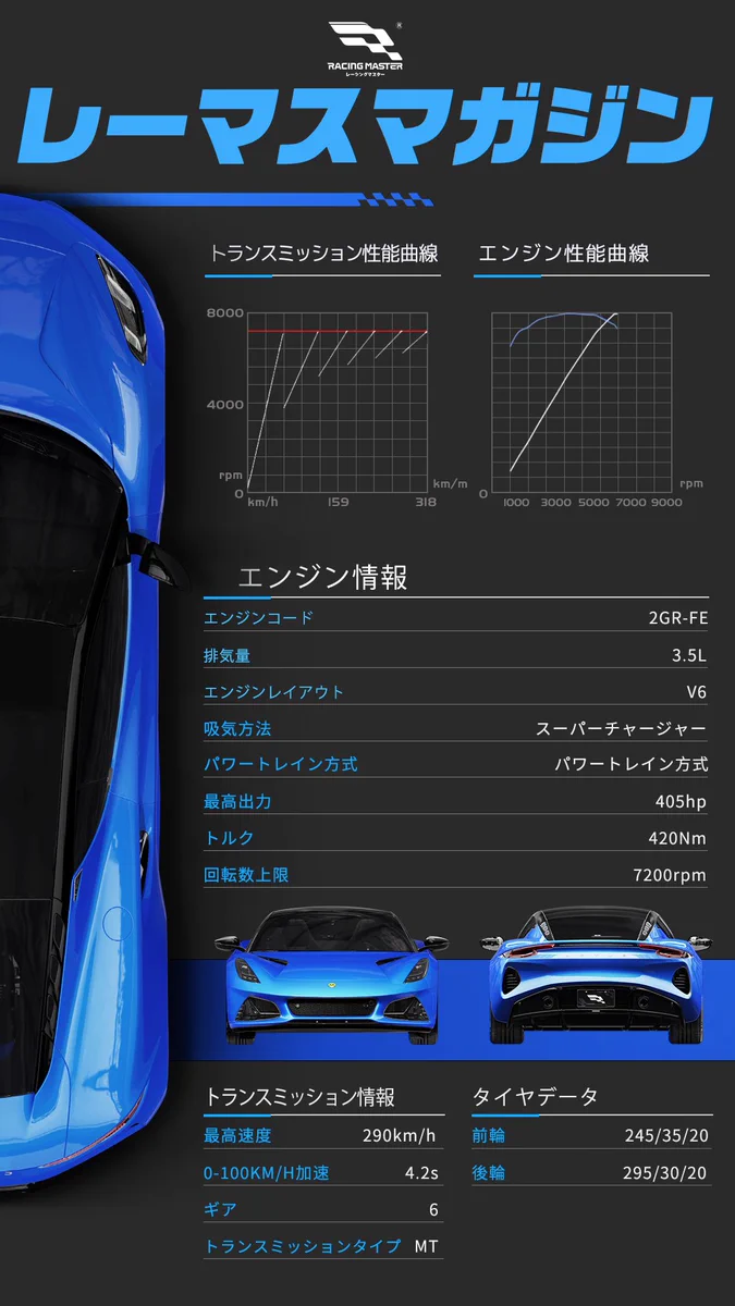 公式】レーシングマスター🏎️💨 on X: 