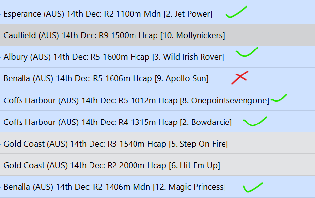 TheBeast_BJC's tweet photo. First 3 winners today had us at All Time High then as usual when at this level we hit a loss, then recovered with another 2 winners, so overall not to bad.

If you want to follow my picks just setup account with @BetJetCloud 

Signup here 👉 https://t.co/zHD9QAKIZp

#Betfair https://t.co/Vu6GXRIaTF