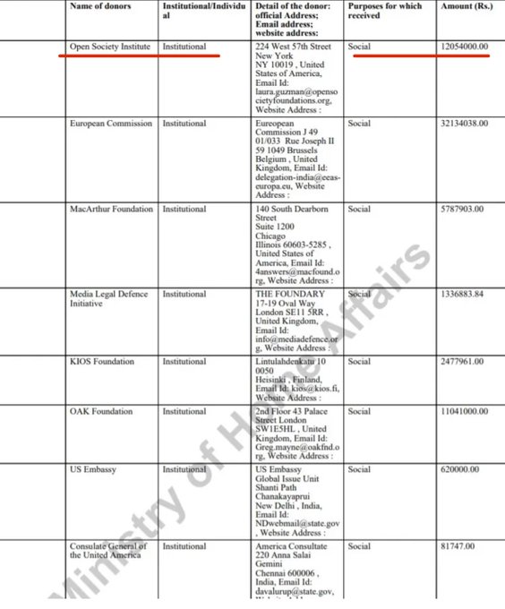 RGF Files (Thread) Gandhi family and Deep State Connection An NGO owned ...