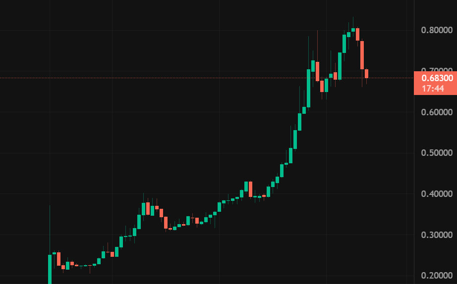 WSB__Chairman's tweet photo. $BLUE 2x

Wintermute publicly acknowledging its support for Bluefin, volume up only. 

Bluefin truly stands at the forefront of SUI ecosystem https://t.co/U29qhj5u32
