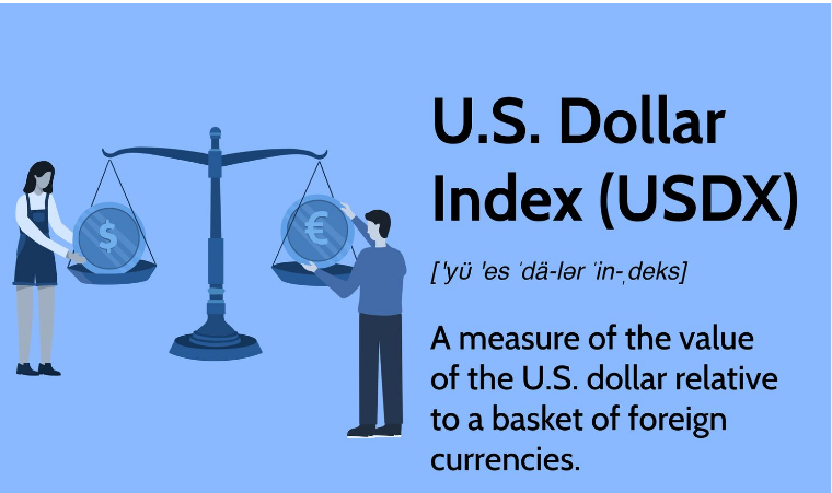 FxFxexpert5's tweet photo. #DollarIndex is also up 0.89% &amp; it seems like it is ready for a breakout form a 2 year Long Rectangle Patten The non-yielding metal also extended its losses after US #Secretary of State #AntonyBlinken  said that he has seen encouraging signs that a #Gaza  #ceasefire  is possible. https://t.co/kwTbTeyKWO