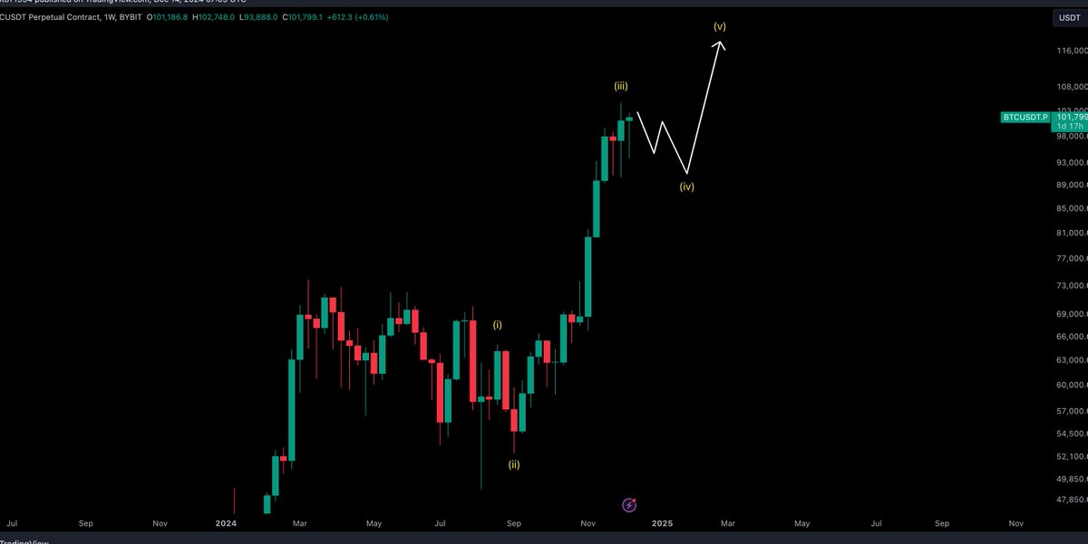 Crypto Tony tweet media