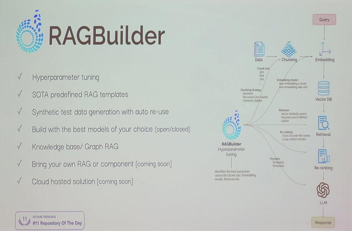 RahulSinghD24's tweet photo. Attended the Neo4j event—great insights on graph databases!
@ Microsoft Reactor, Bengaluru
@neo4j #GraphTheFuture https://t.co/5ka4s5Sor0