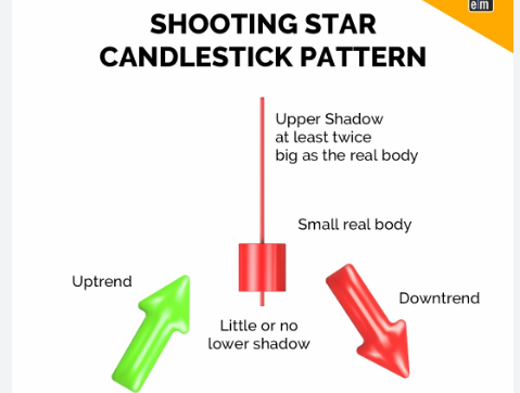 FxFxexpert5's tweet photo. On weekly time-frame #GOLD  has formed a #shootingstar #candlestick #pattern which shows that supply pressure is visible at higher ranges. #goldprice  continued its correction after hitting a two-month peak of $2,726 before sliding toward the $2,650 region.
#xauusdsignal https://t.co/Xk6WbS7vc6
