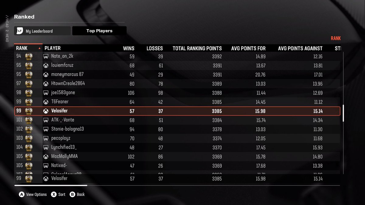 Finally sniffed top 100 baby LFG