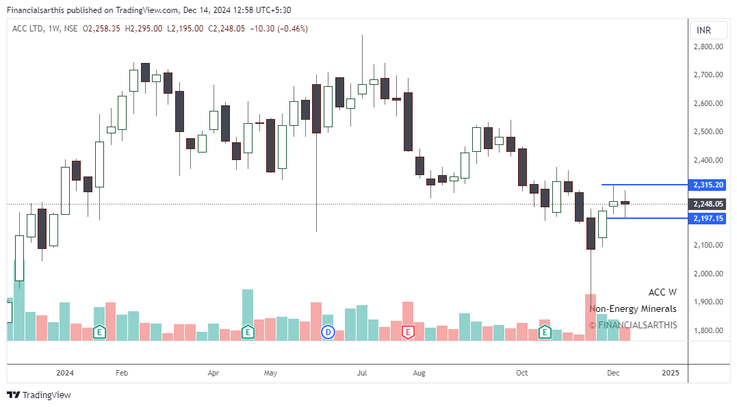financialsarthi's tweet photo. Double Doji Breakout of Week !!
#ACC #SUNPHARMA #AUSMALL #POONAWALLA
#INDUSINDBK
If you haven't read about this here is the link:
https://t.co/iXy8kBVGjl