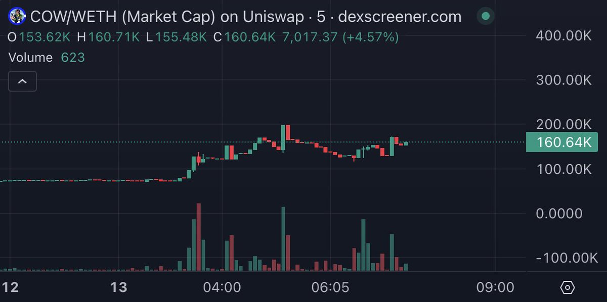 Cow on Base tweet media