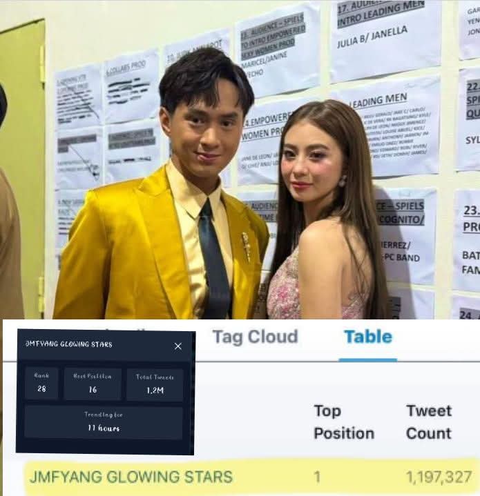 Supremo_Stif's tweet photo. so nag 1.2M unfiltered tweets pala yung tag na JMFYANG GLOWING STAR
 
So bakit nasa almost 300k lng yung actual count ni X? Bakit kaya? Any guess?

So ang daming not counted tweets, spams etc.

JMFYANG STARS WAVEnRUMBLE https://t.co/OFBVat22Rt