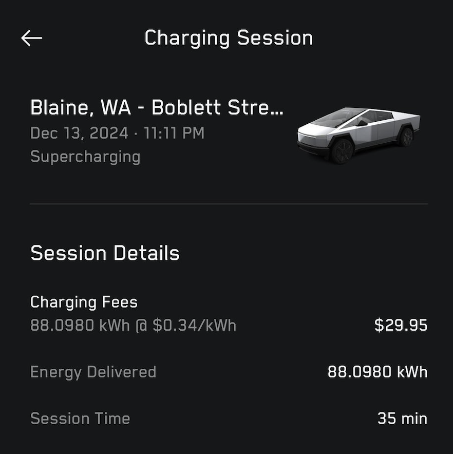 Tonight, Tesla announced that the Cybertruck can now charge up to 325kW. A follower of mine just tested it out at a V4 Supercharger in Blaine, Washington and sent me the data.

Charging session info:
• Total charge: 88.09 kWh
• 8%-40%: 10 mins
• 8%-80%: 35 mins

Charging data:
