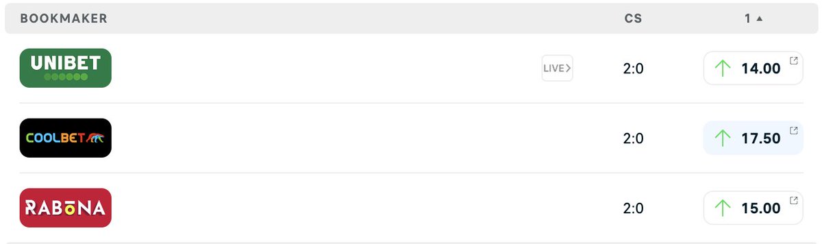 🏴󠁧󠁢󠁥󠁮󠁧󠁿⚽️Premier League Prediction Challenge⚽️🏴󠁧󠁢󠁥󠁮󠁧󠁿
🔴Nottingham Forest vs 🟣🔴Aston Villa - Correct score? 
💷1x winner gets 1000NOK odds bonus
1⃣Follow
2⃣Retweet
3⃣Comment
T&amp;C: Entries close at kickoff, Coolbet customers only, deposit made last 30 days, no active SoMe bonus