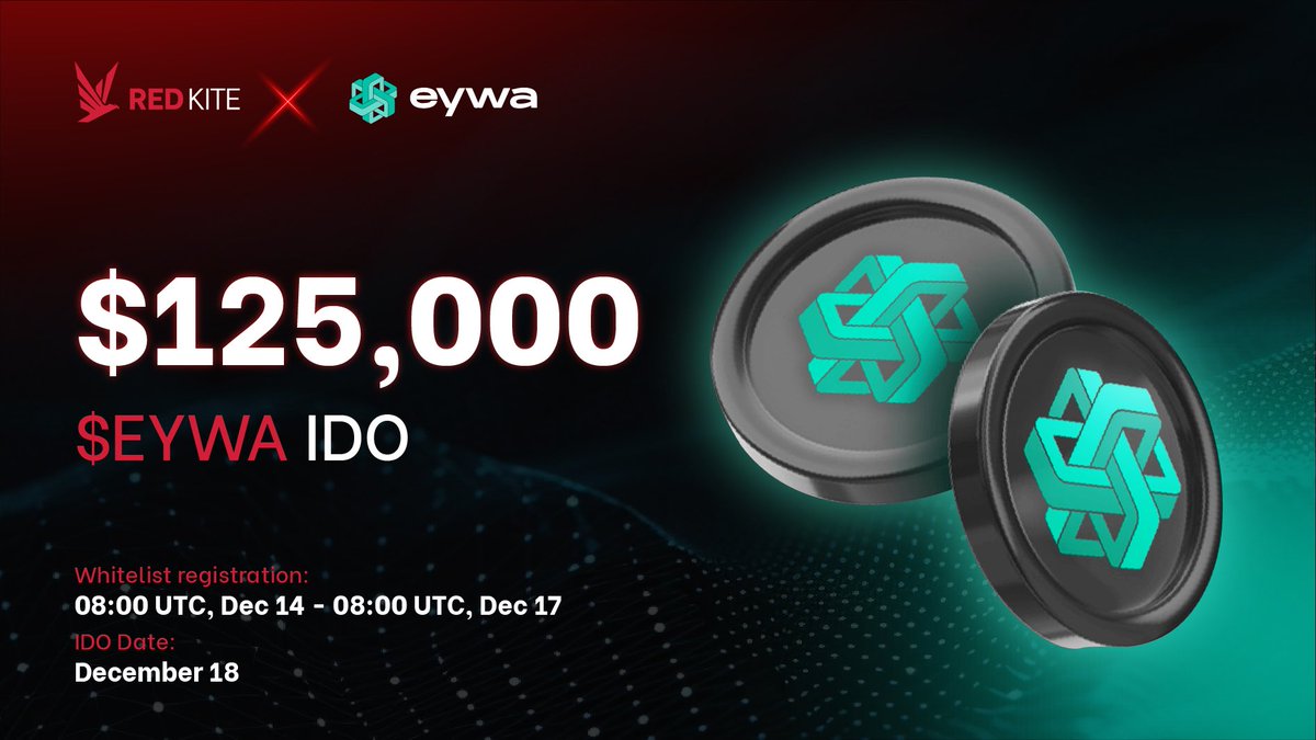 redkitepad's tweet photo. 🚀 Eywa IDO Whitelist is Now Open on Red Kite!

🌟 Don’t miss your chance to join the revolution in DeFi with Eywa, the powerhouse behind CrossCurve! This groundbreaking project is backed by Curve Finance, boasting $2B+ TVL, multi-chain integration, and seamless cross-chain swaps.

📅 Whitelist Timeline:
Start: 08:00 UTC, December 14
End: 08:00 UTC, December 17

🔥 This is your chance to secure early access to one of the most innovative DeFi projects. Spots are limited, so act fast!

Apply now: 
🔗 IDO Pool: https://t.co/RxSQtA2rCk
🔗 Community Pool: https://t.co/CaAjLdY0qt

#redkite #launchpad #RedKiteLaunchpad #Eywa  #IDO