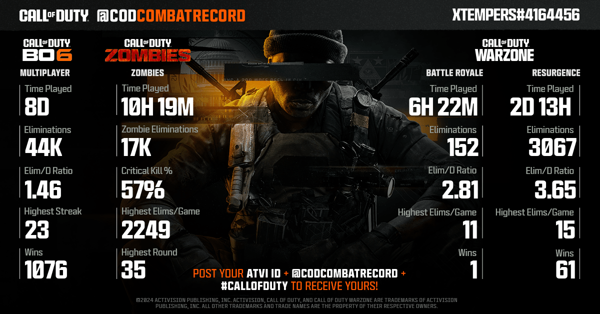 CODCombatRecord tweet media