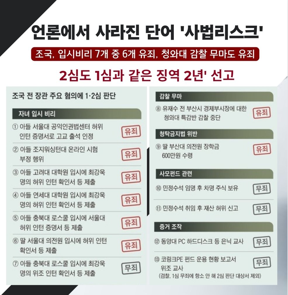 윤석열 탄핵 ○

이제는 
이재명 구속이다. 

거짓말정치, 꼼수 정치 
국민을 기만하는 피의자 
이재명을 구속하라.
