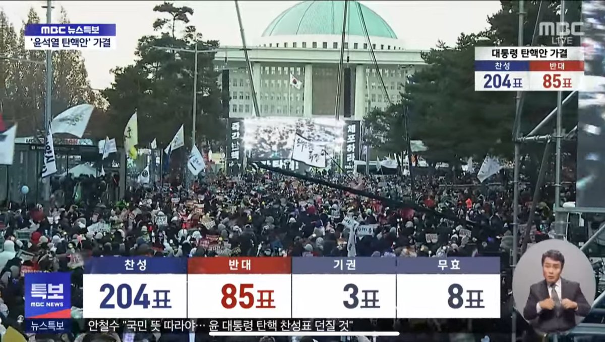 204 lawmakers voted in favor of the impeachment bill, 85 against, 3 abstained and 8 votes didn’t count. This means 12 lawmakers from the ruling party crossed the line heeding the voice of the people