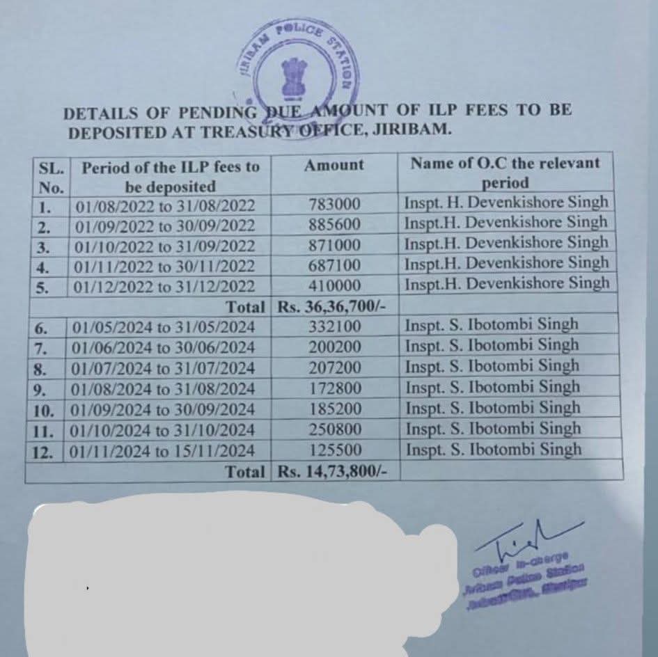 the_singtangpa's tweet photo. Why does Biren Singh choose particular people in his agenda of ethnic cleansing of the Kuki-Zomi-Hmar tribals?

Is it possible that S. Ibomtombi Singh has been guaranteed protection by Biren Singh if he joins hand in the Majoritarian initiated #ManipurViolence to hide is dark legacy of evil play!? 

Or

Is this the only case that has come up from public and the others are still walking free? 

#Manipur
@RajBhavManipur @NBirenSingh @thewire_in @PTI_News