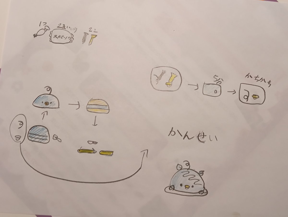 YUA_LANDS's tweet photo. 今日作るクリスマスケーキをきめました
青いチキチキのケーキをつくろうと思います(^-^)
作り方
青いしょくべに・生クリーム・スポンジ（２枚入りを2個）・チョコペン（２こ　黄色・黒）いちご（３こ）さいしょにスポンジを２枚重でちょっとちっちゃい丸の形に切ります
もう２枚を端っこを丸くきります https://t.co/xz75BJaXUB