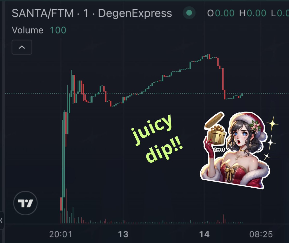 🚨 DIP ALERT 🚨

Looks like someone didn't believe in Santa Magic and took some presents under the tree! 

We will investigate and find the culprits! 

Waiting for this, there's a juicy dip for some big chad now 💪

$SANTA on $FTM, soon on $SONIC, friends of $VERSUS $TOONA $THC..