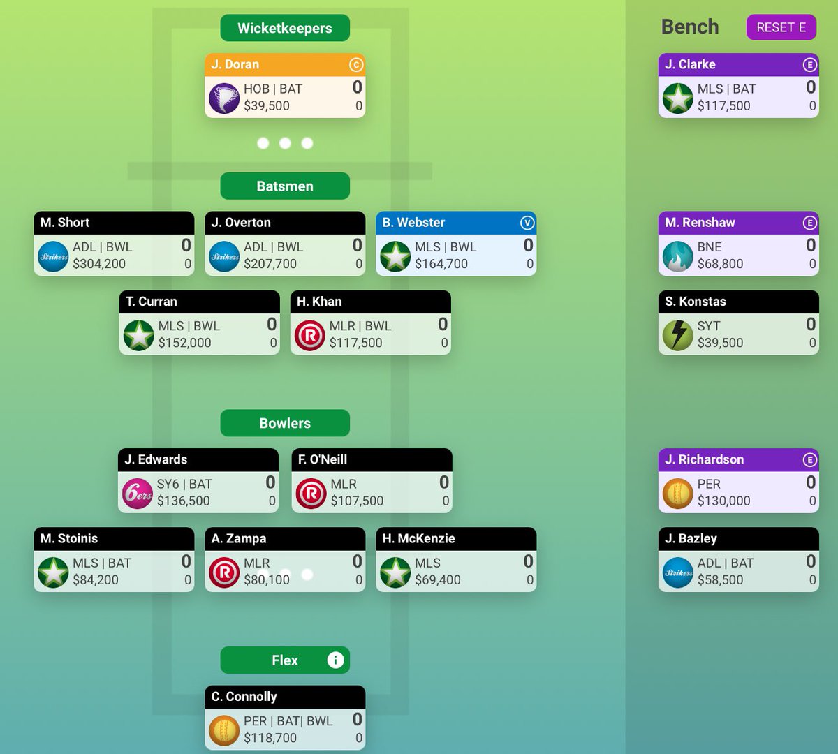Engoallthings's tweet image. I’m feeling confident with this team to start🔥lock &amp;amp; load baby🔐 letss gooooo! #SupercoachBBL 

Up the Stars!!!