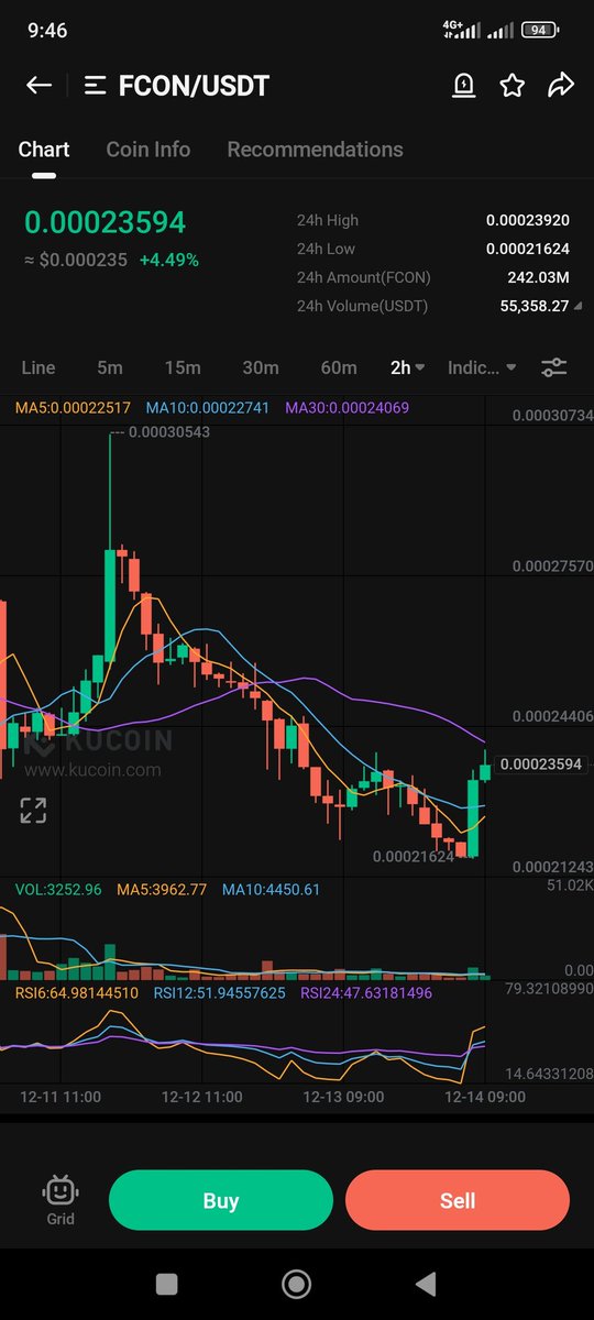 don't miss $fcon

Ready for big pump

$ole $pzp $brawl $pndr $ngc $blue $game $zee #kucoin #Altseason2025