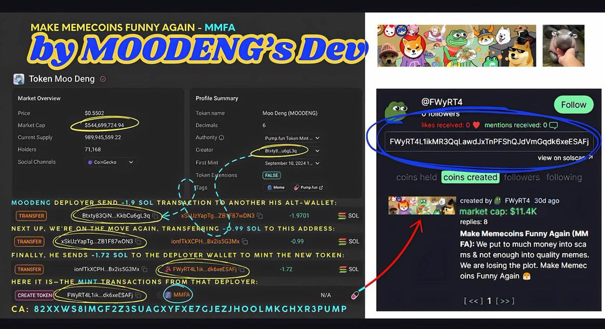 <a href="/0xaegon_nft/">Aegon</a> $MMFA bro, very great narrative MOODENG is behind it too if  you check lore off. 

pump.fun/coin/82xxwS8im…