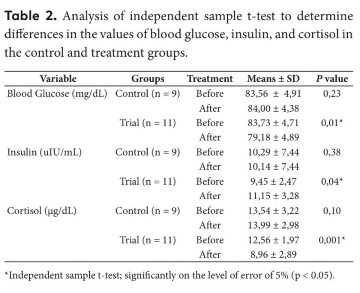 Antelm Pujol, MD PhD tweet media